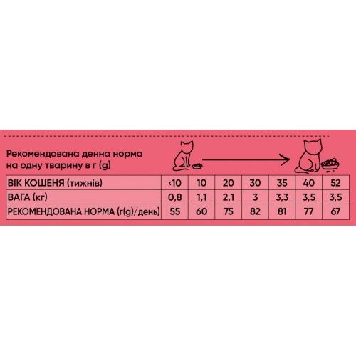 Сухий корм Half&Half для кошенят з яловичиною