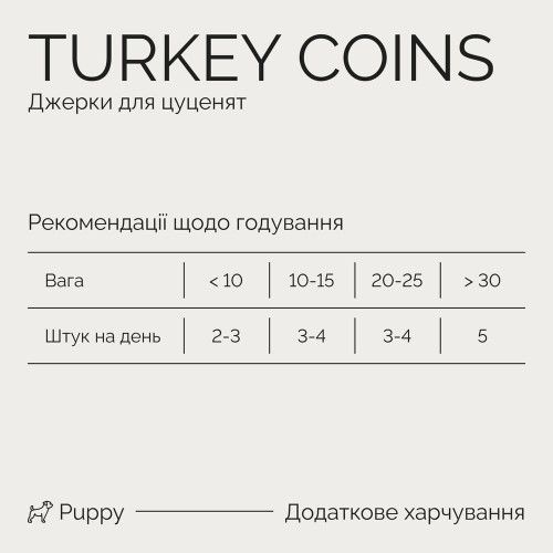 Джерки Savory Puppy Coins With Turkey, монетки для цуценят з індичкою, 100 г