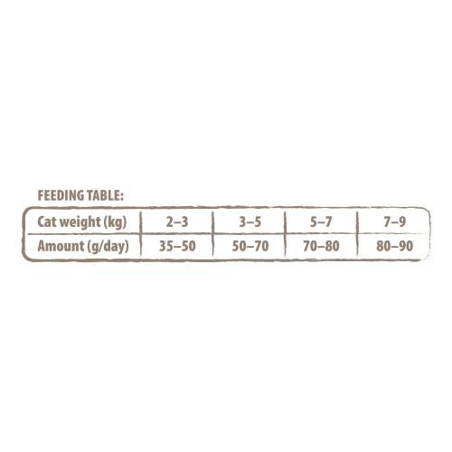 Сухой корм для кошек Carnilove True Fresh с рыбой 1,8 кг