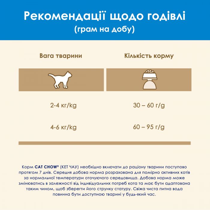 Сухий корм CAT CHOW Sterilised для дорослих котів після стерилізації з куркою