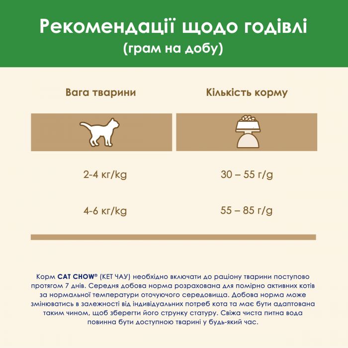 Сухий корм CAT CHOW Sterilised для дорослих котів після стерилізації з куркою