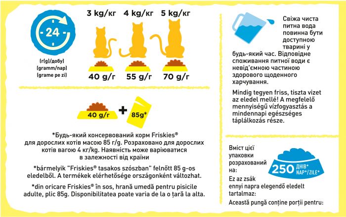 Сухий корм для котів FRISKIES Sterilized  після стерилізації з лососем тунцем та овочами 10 кг