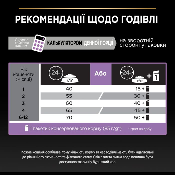 Сухий корм для кошенят PRO PLAN Kitten Healthy Start з куркою 10 кг