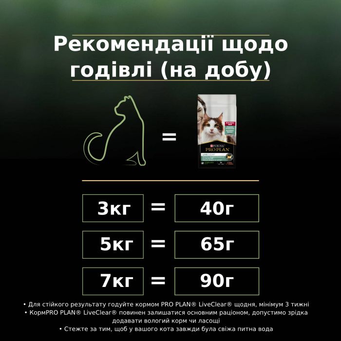 Сухий корм для котів  PRO PLAN LiveClear Sterilised Adult 1+ для зменшення алергенів на шерсті та після стерилізації з індичкою 1,4 кг