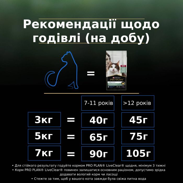 Сухий корм для котів  від 7 років PRO PLAN LiveClear Sterilised Adult 7+ для зменшення алергенів на шерсті та після стерилізації з індичкою 1,4 кг