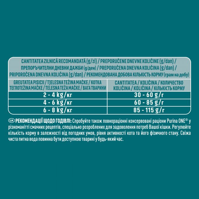 Сухий корм для дорослих котів PURINA ONE Adult Bifensis з куркою