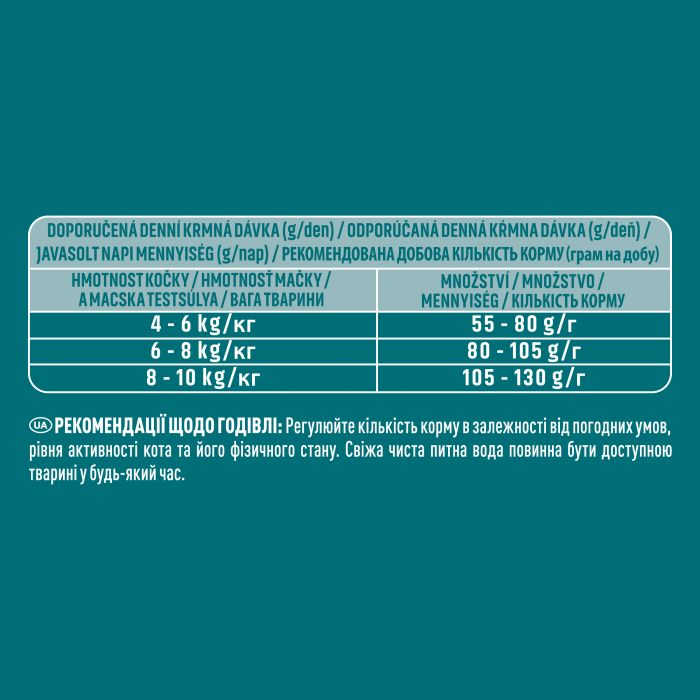 Сухий корм для дорослих котів PURINA ONE Indoor що постійно перебувають у приміщенні комплекс Bifensis з індичкою
