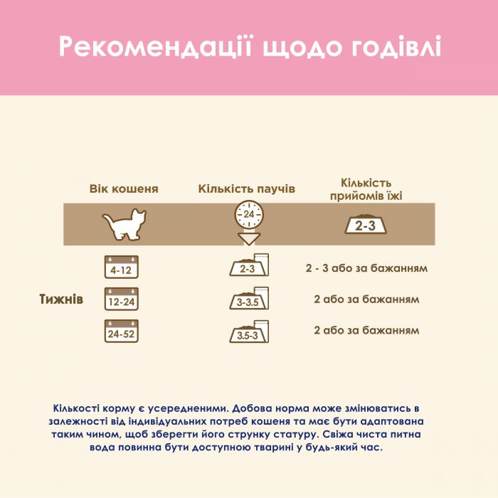 Влажный корм для котят CAT CHOW Kitten кусочки в желе с индейкой и цуккини 85 г
